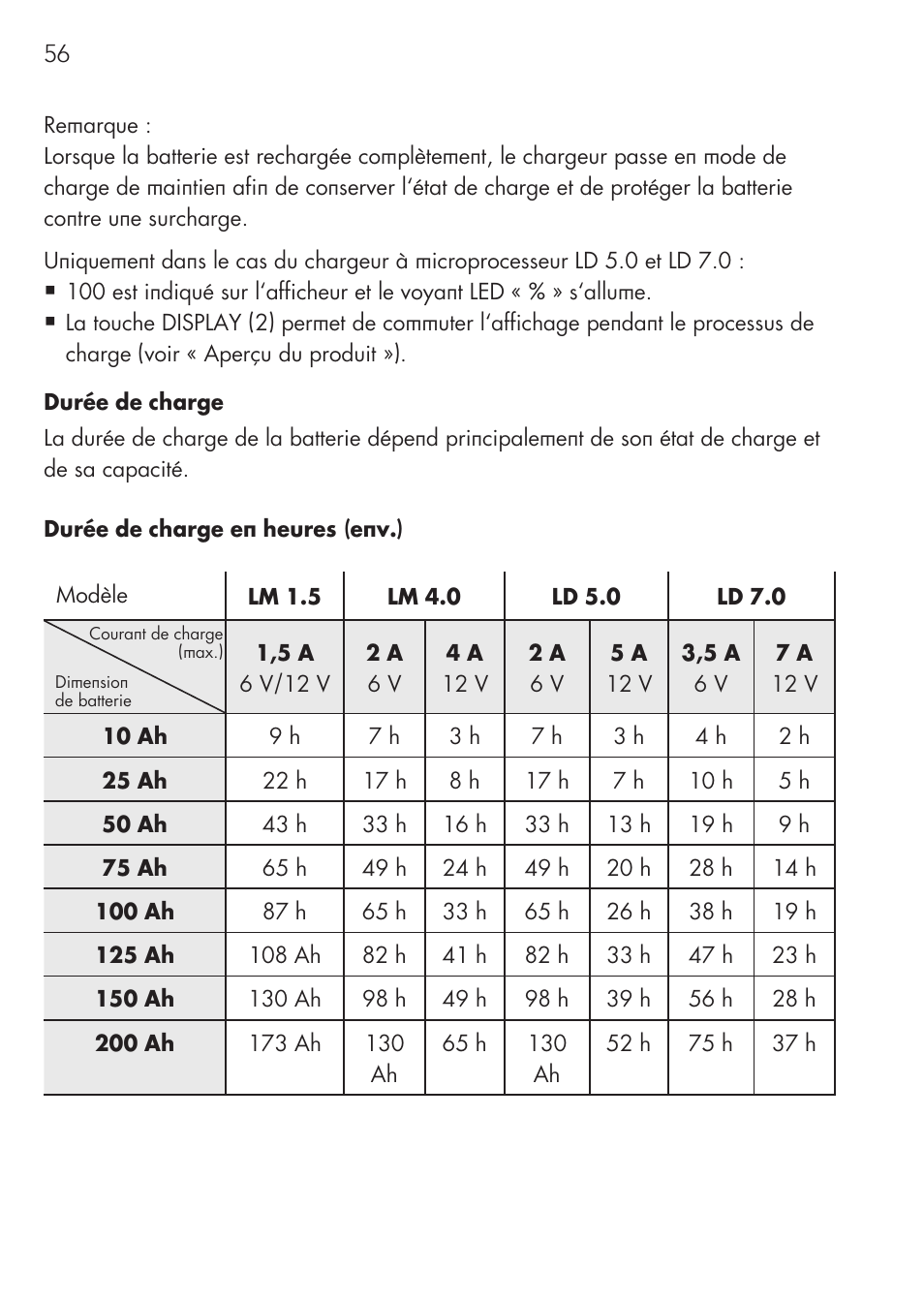 AEG CHARGING UNIT LM 1.5 User Manual | Page 56 / 124