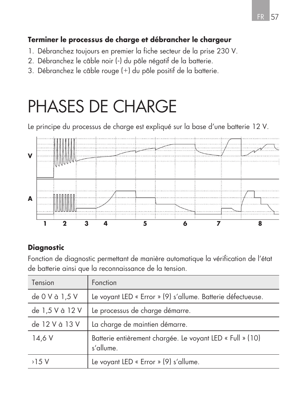 Phases de charge | AEG CHARGING UNIT LM 1.5 User Manual | Page 57 / 124