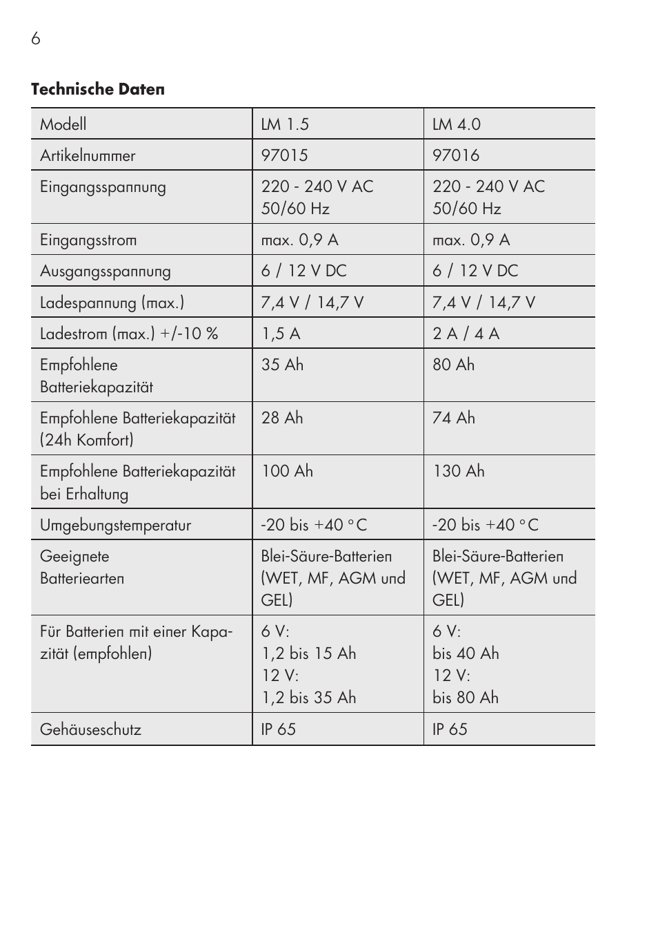 AEG CHARGING UNIT LM 1.5 User Manual | Page 6 / 124