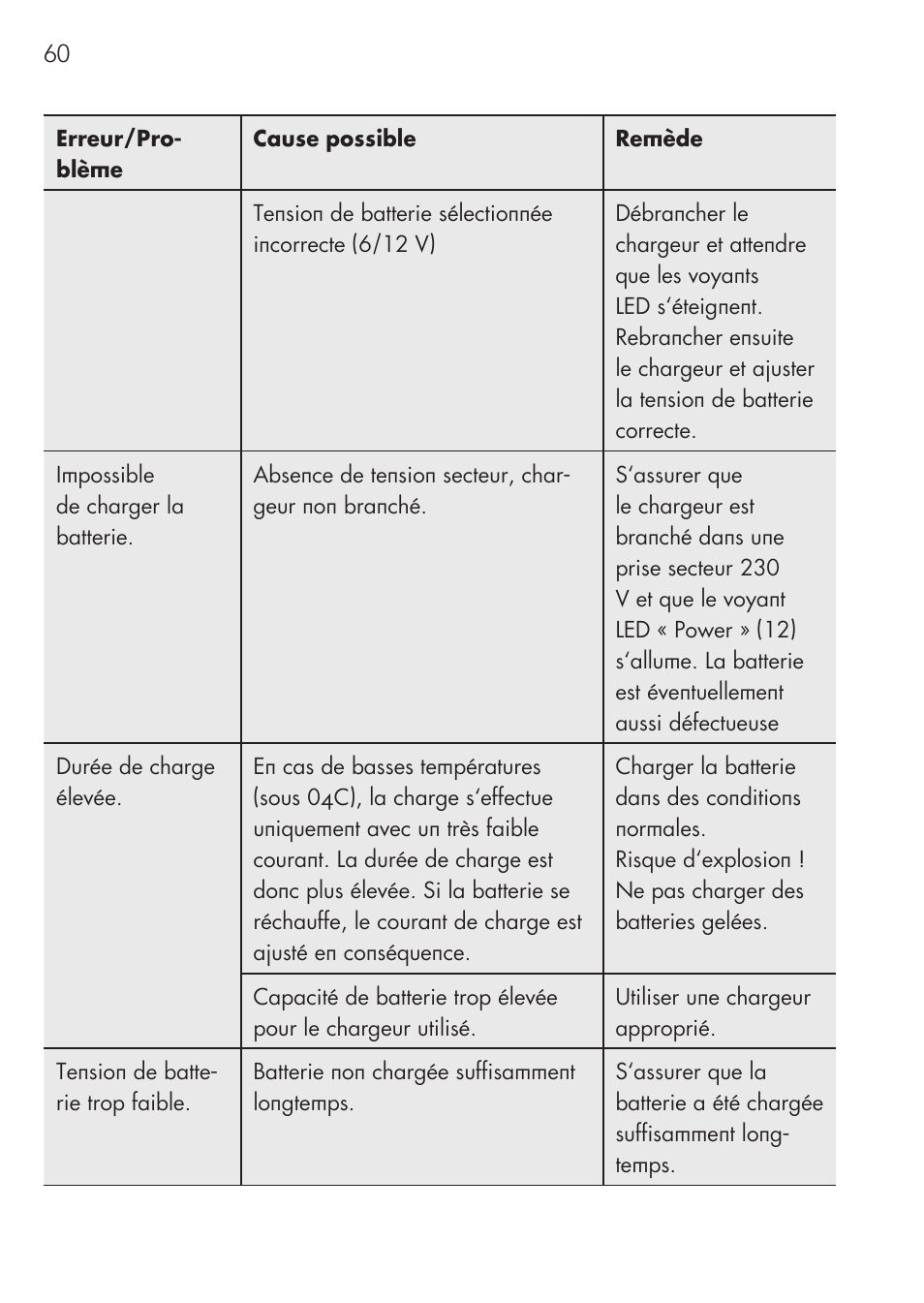 AEG CHARGING UNIT LM 1.5 User Manual | Page 60 / 124