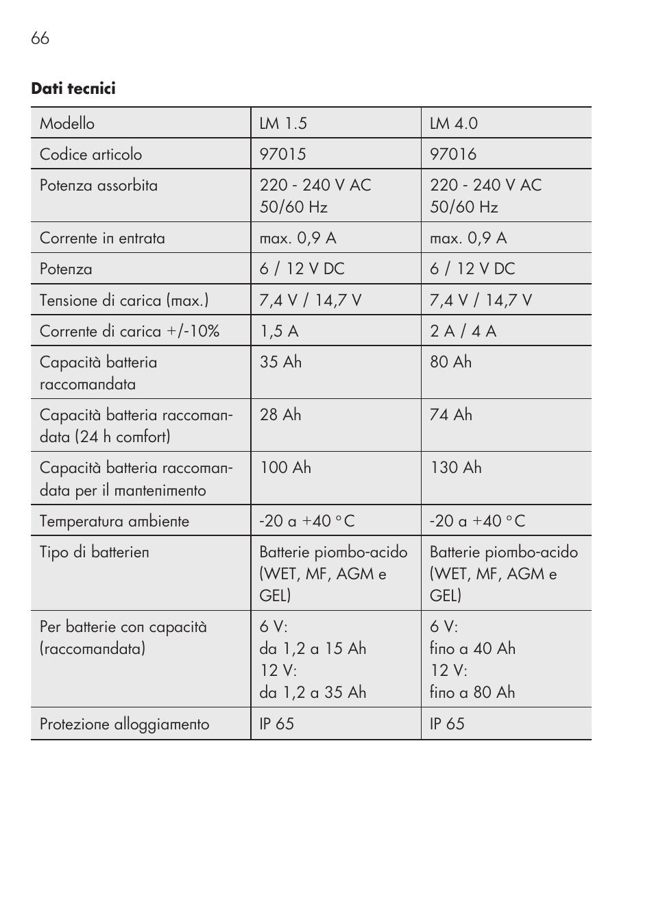 AEG CHARGING UNIT LM 1.5 User Manual | Page 66 / 124