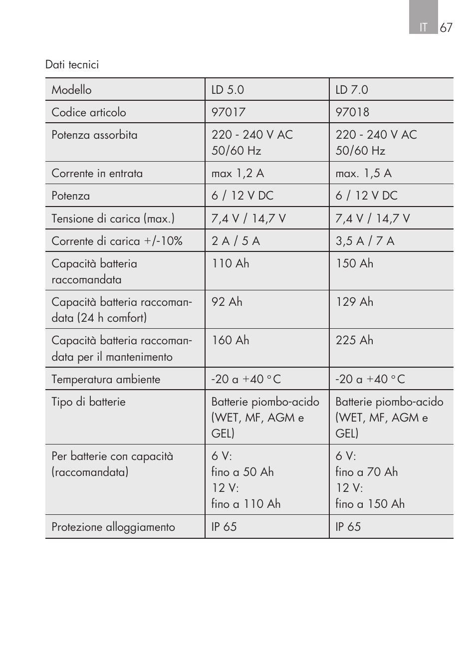 AEG CHARGING UNIT LM 1.5 User Manual | Page 67 / 124