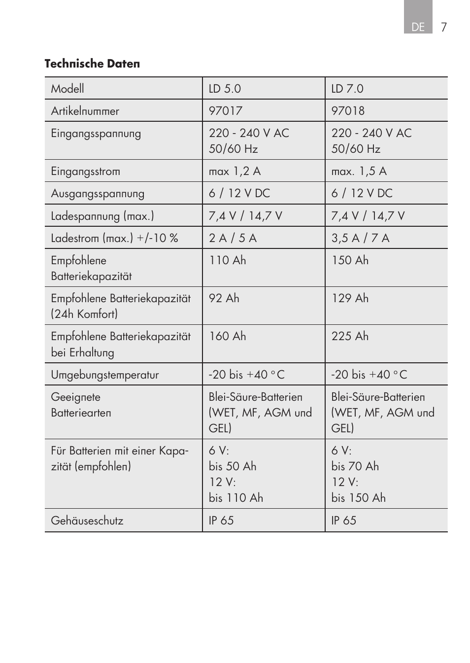 AEG CHARGING UNIT LM 1.5 User Manual | Page 7 / 124