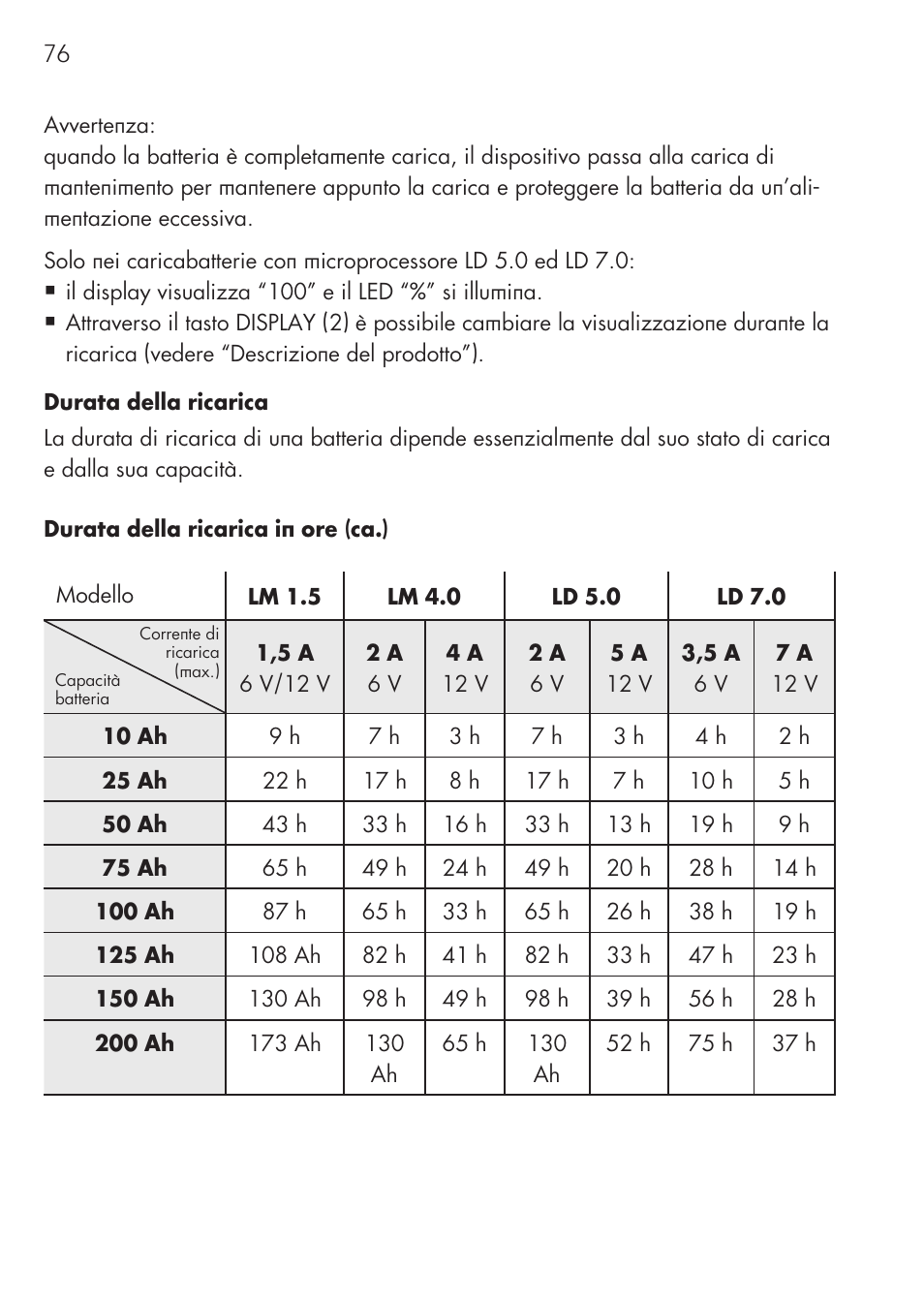 AEG CHARGING UNIT LM 1.5 User Manual | Page 76 / 124