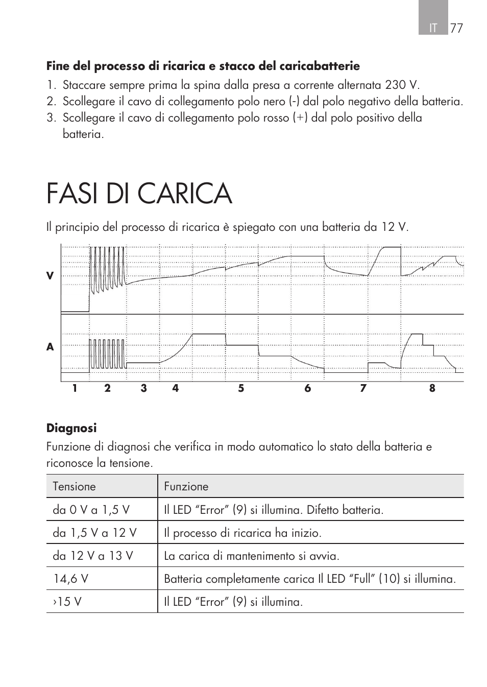 Fasi di carica | AEG CHARGING UNIT LM 1.5 User Manual | Page 77 / 124