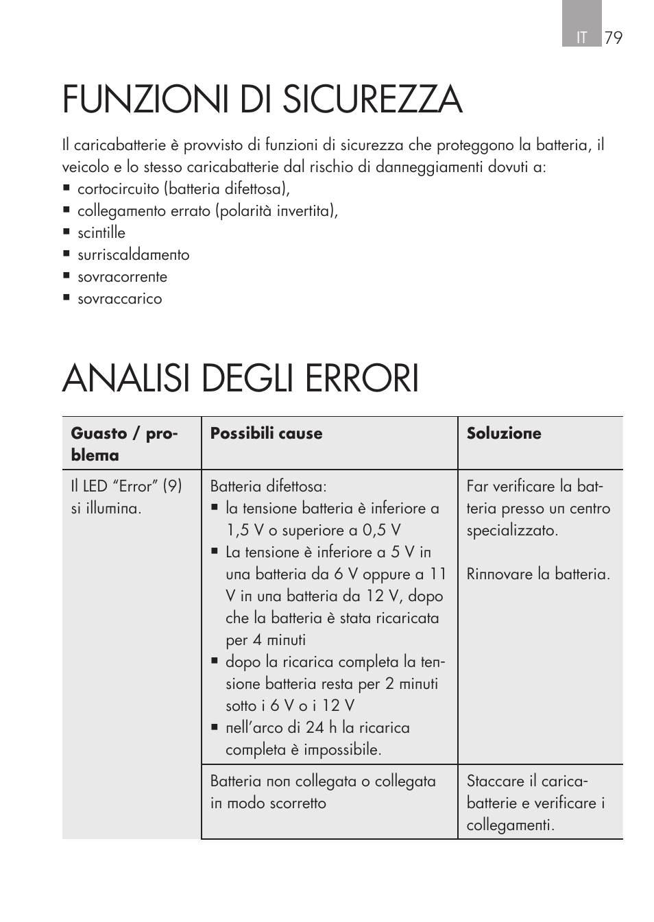 Funzioni di sicurezza, Analisi degli errori | AEG CHARGING UNIT LM 1.5 User Manual | Page 79 / 124