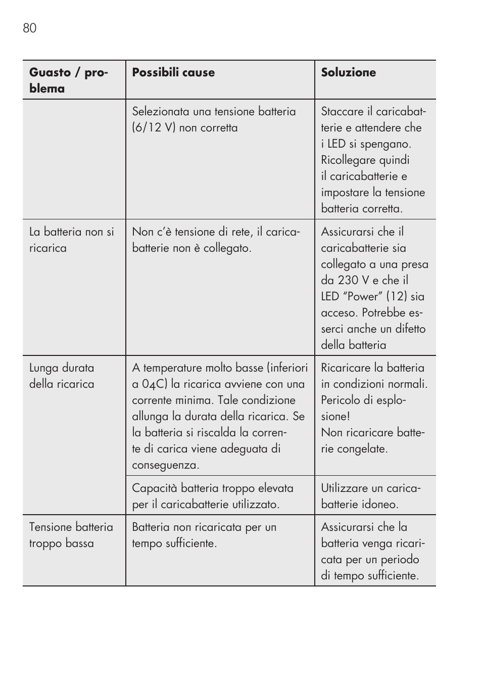 AEG CHARGING UNIT LM 1.5 User Manual | Page 80 / 124