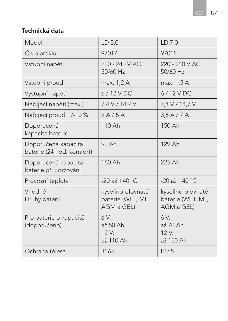 AEG CHARGING UNIT LM 1.5 User Manual | Page 87 / 124