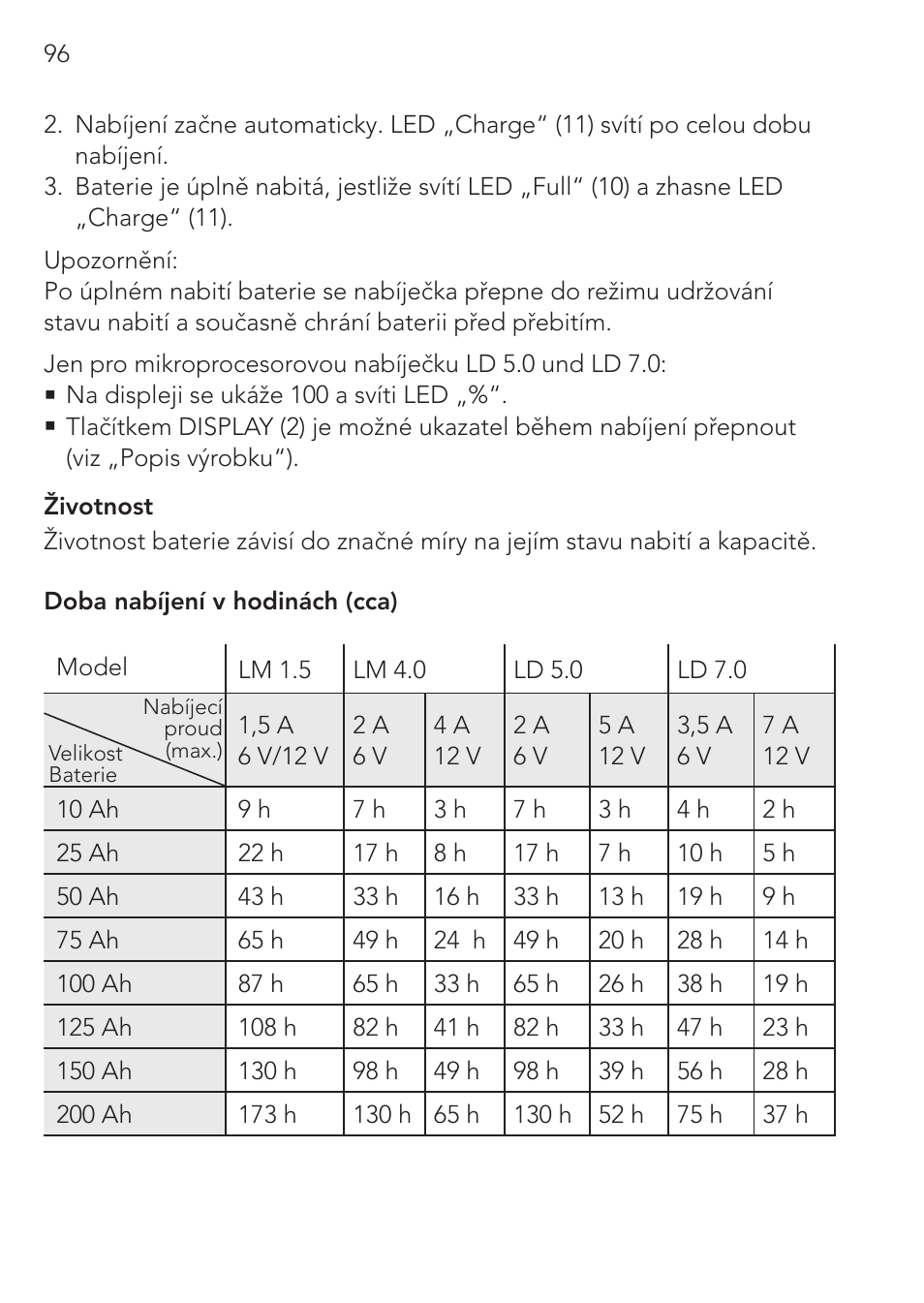 AEG CHARGING UNIT LM 1.5 User Manual | Page 96 / 124