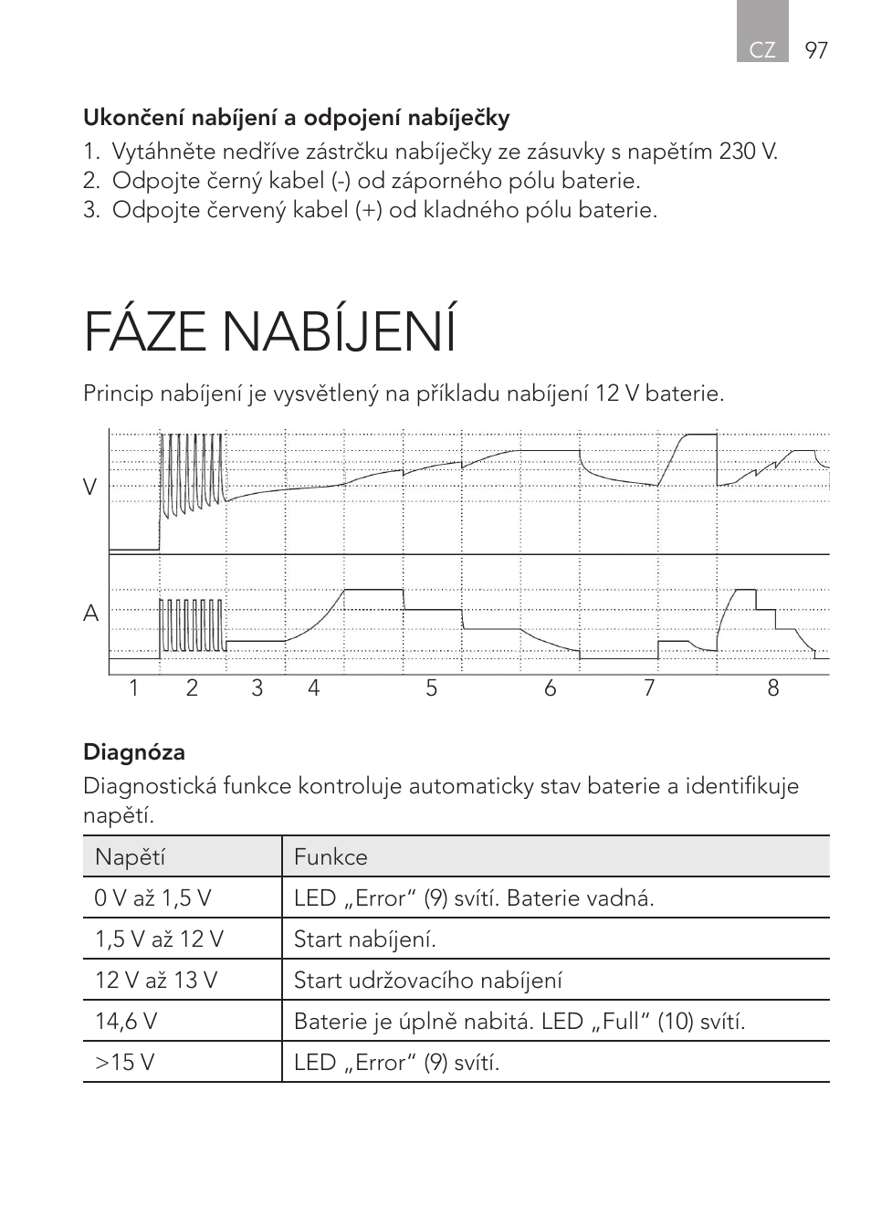 Fáze nabíjení | AEG CHARGING UNIT LM 1.5 User Manual | Page 97 / 124