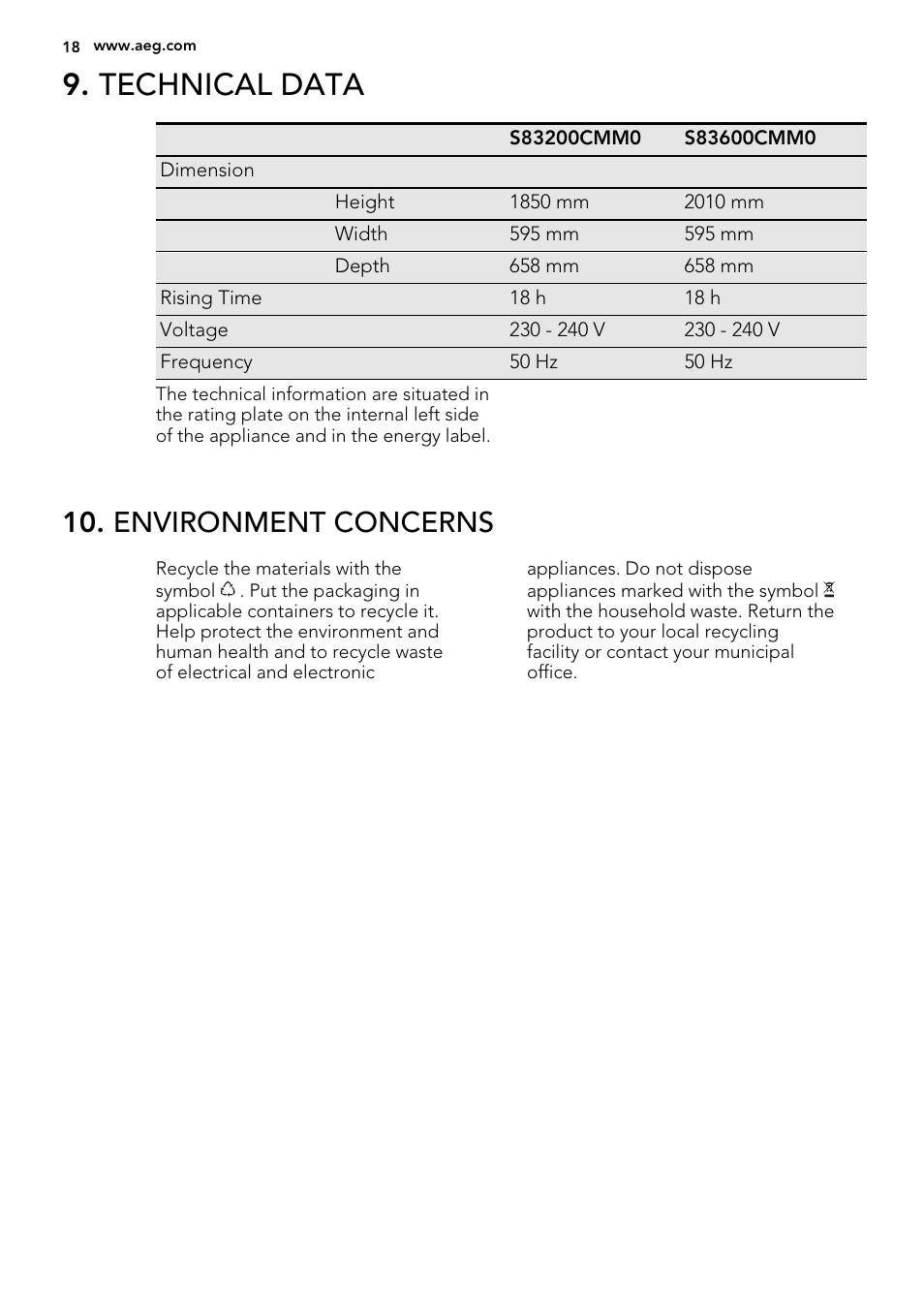 Technical data, Environment concerns | AEG S83200CMW0 User Manual | Page 18 / 20