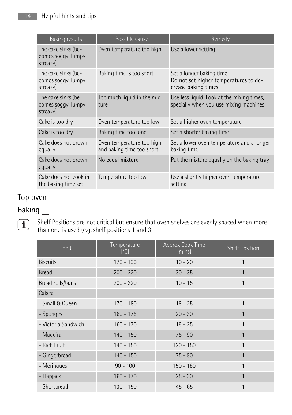 Top oven baking | AEG DE4003020M User Manual | Page 14 / 28