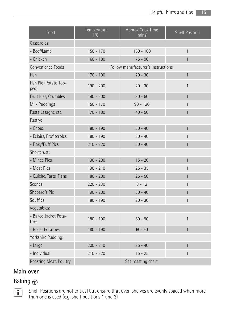 Main oven baking | AEG DE4003020M User Manual | Page 15 / 28