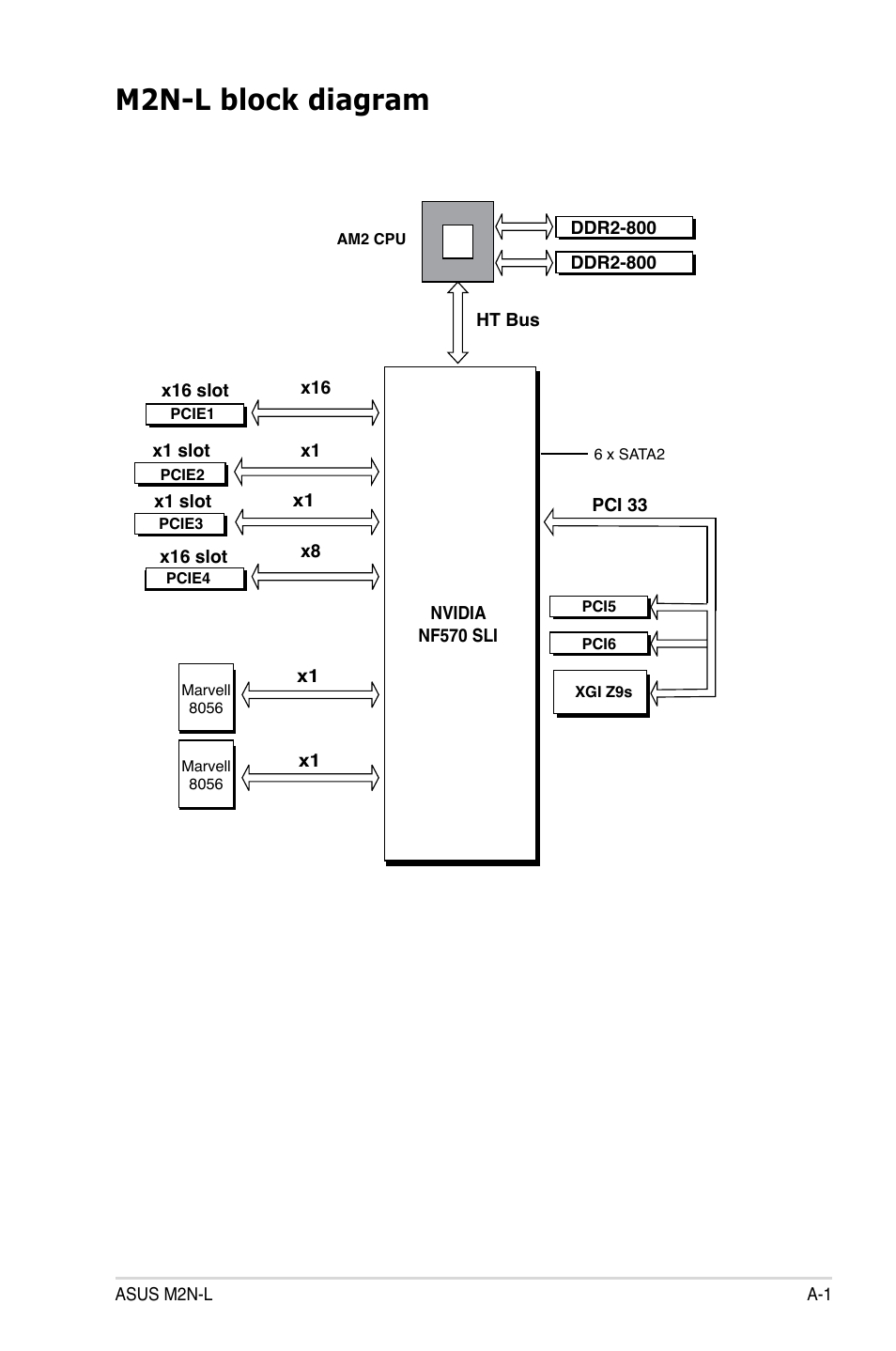 M2n-l block diagram | Asus M2N-L User Manual | Page 107 / 108