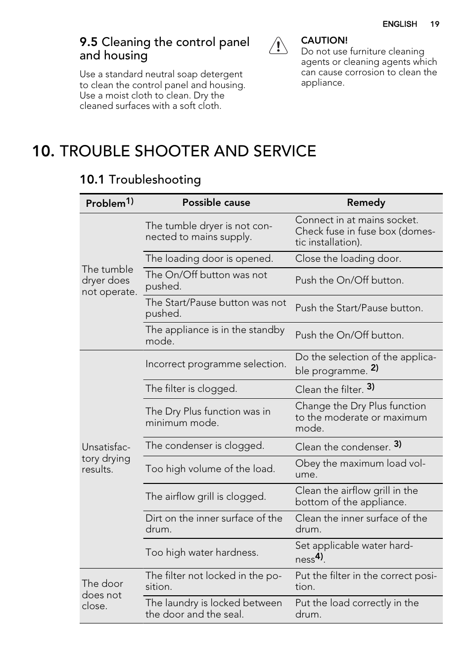 Trouble shooter and service, 5 cleaning the control panel and housing, 1 troubleshooting | AEG T86280IC User Manual | Page 19 / 24