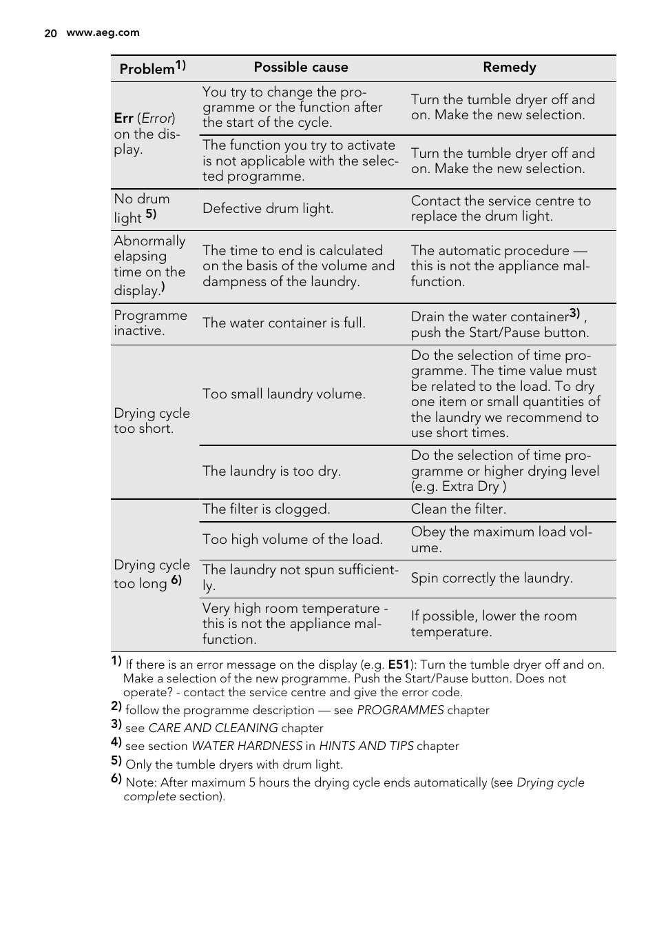 AEG T86280IC User Manual | Page 20 / 24