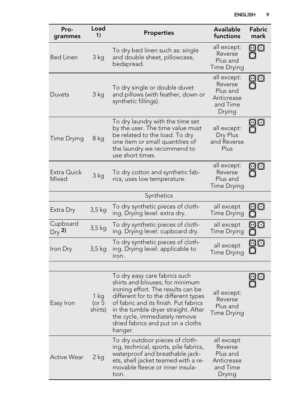 AEG T86280IC User Manual | Page 9 / 24