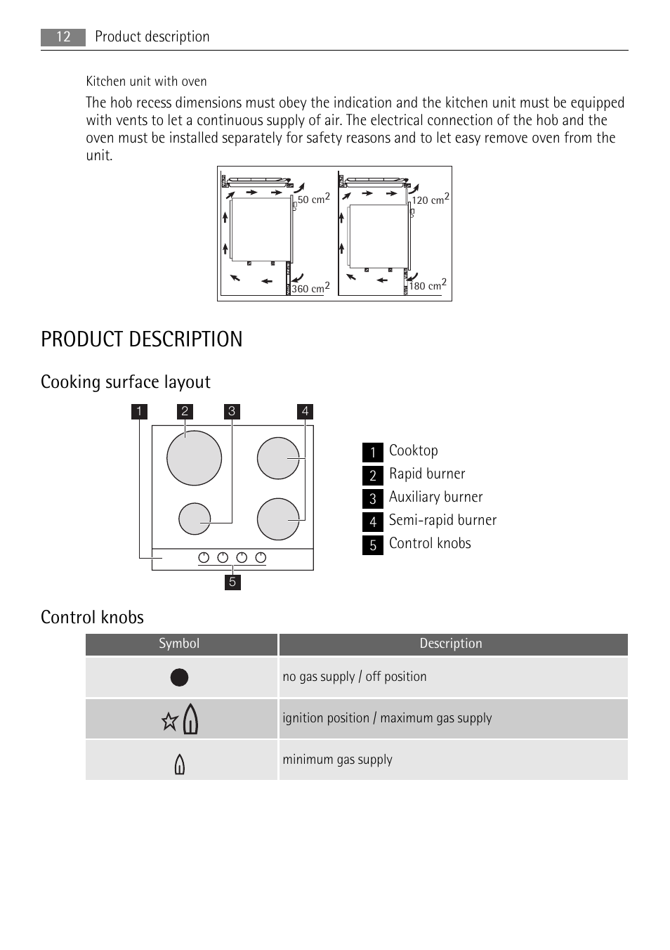 Product description, Cooking surface layout, Control knobs | AEG HG795440XB User Manual | Page 12 / 20