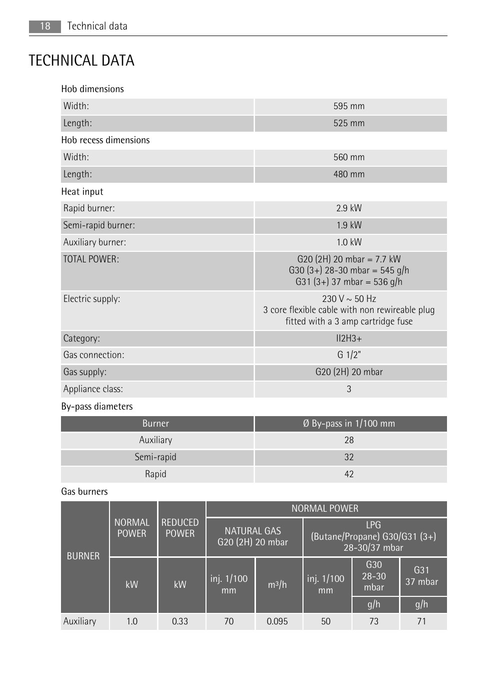 Technical data | AEG HG795440XB User Manual | Page 18 / 20