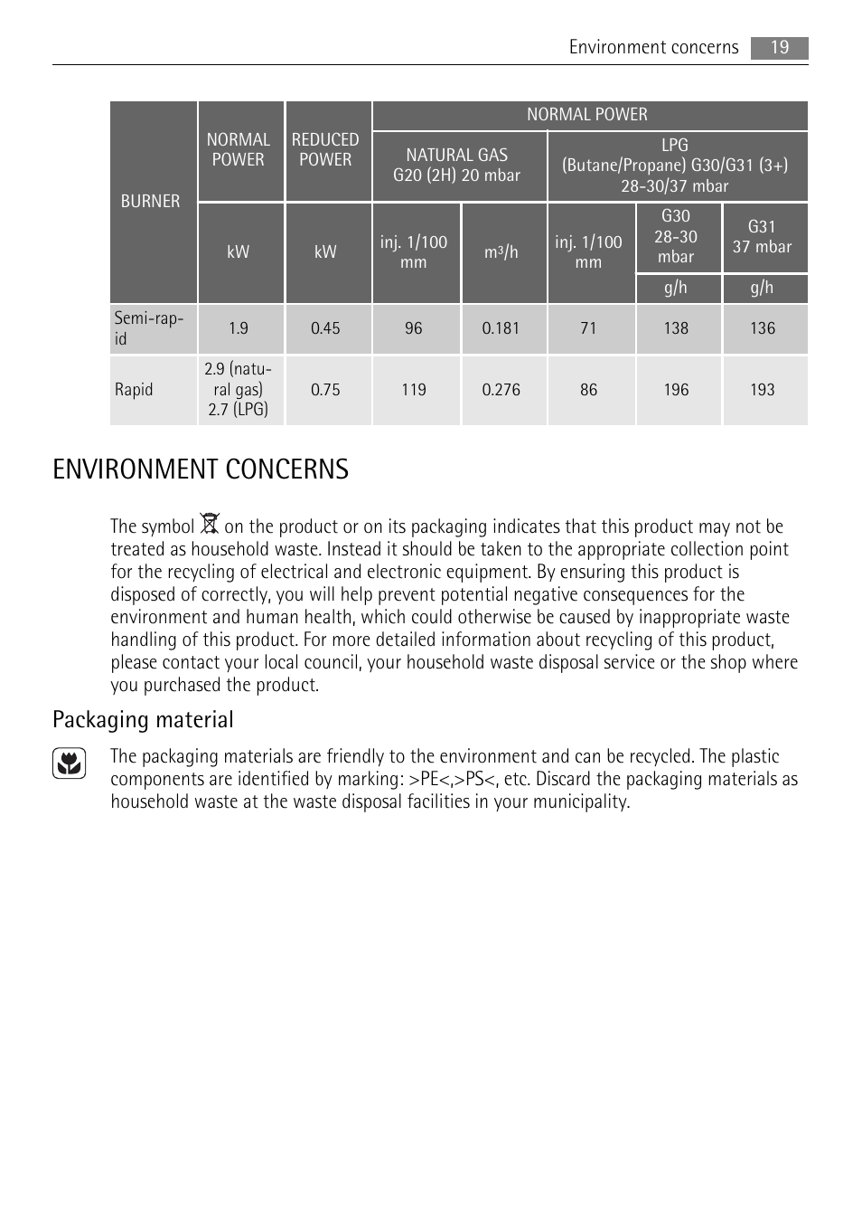 Environment concerns, Packaging material | AEG HG795440XB User Manual | Page 19 / 20