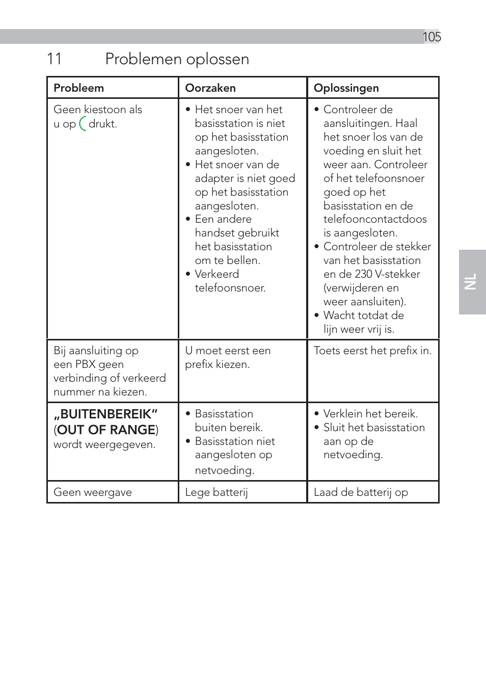 11 problemen oplossen | AEG Voxtel D500 - d550bt User Manual | Page 105 / 136