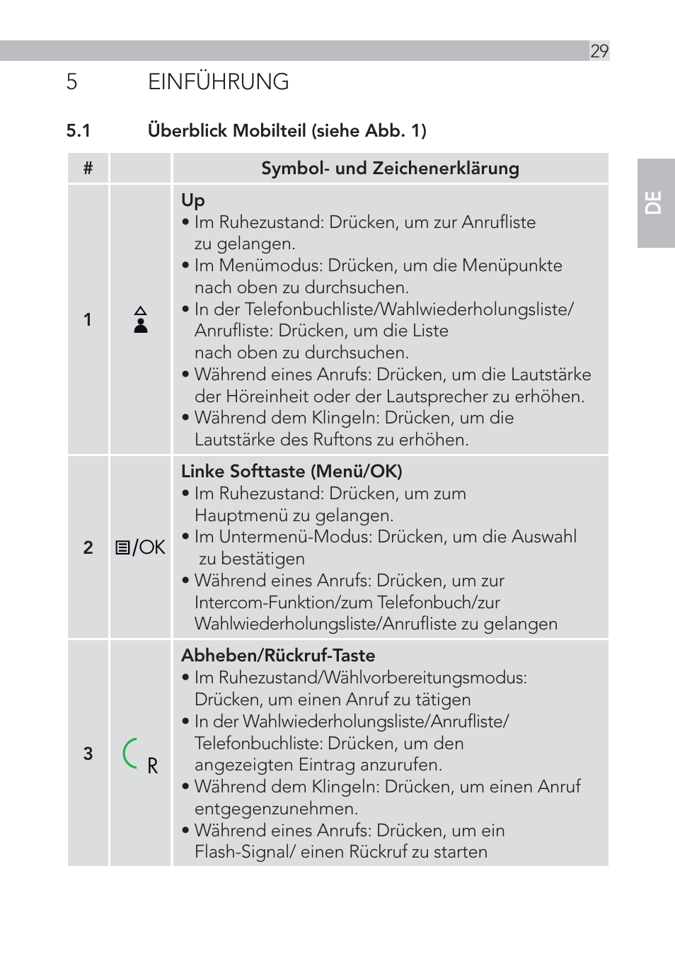 5 einführung | AEG Voxtel D500 - d550bt User Manual | Page 29 / 136