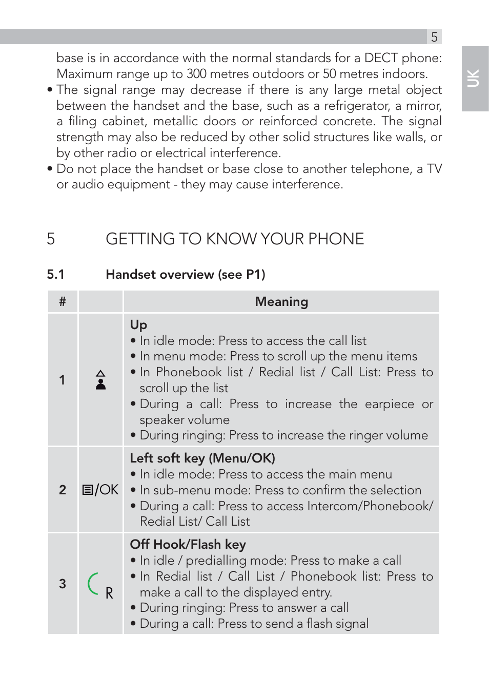 5getting to know your phone | AEG Voxtel D500 - d550bt User Manual | Page 5 / 136