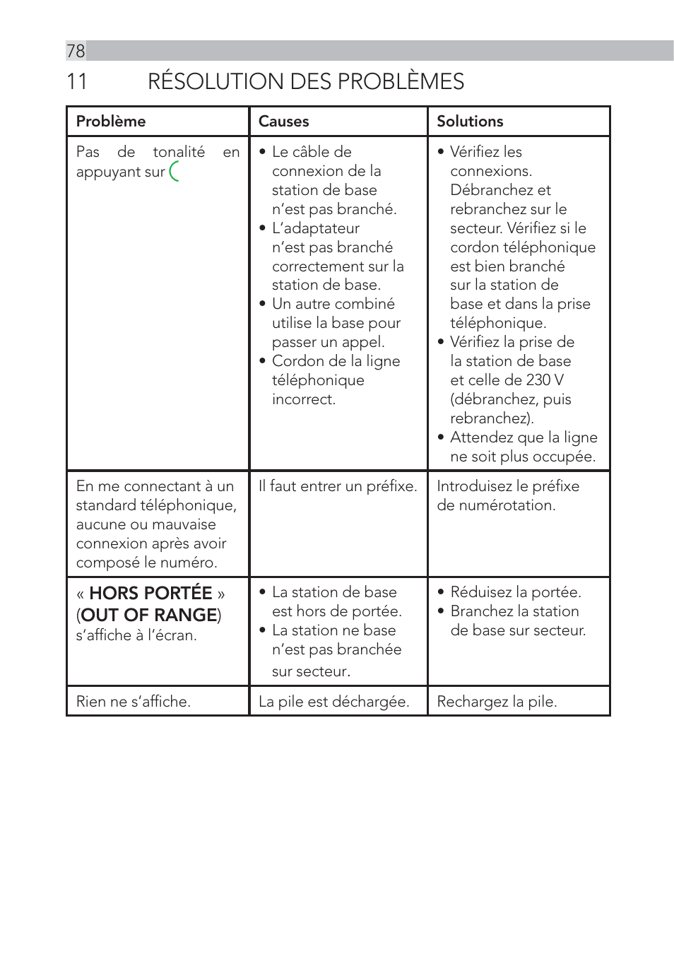 11 résolution des problèmes | AEG Voxtel D500 - d550bt User Manual | Page 78 / 136