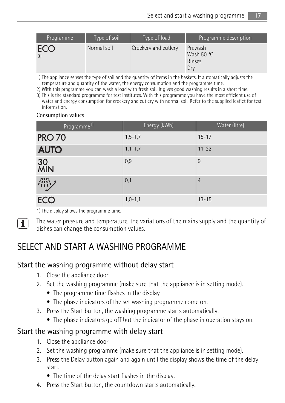 Select and start a washing programme, Start the washing programme without delay start, Start the washing programme with delay start | AEG F55020W0P User Manual | Page 17 / 28