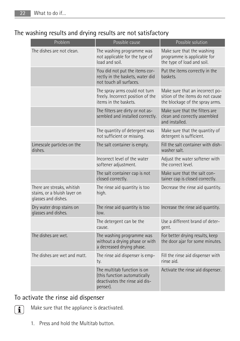 AEG F55020W0P User Manual | Page 22 / 28