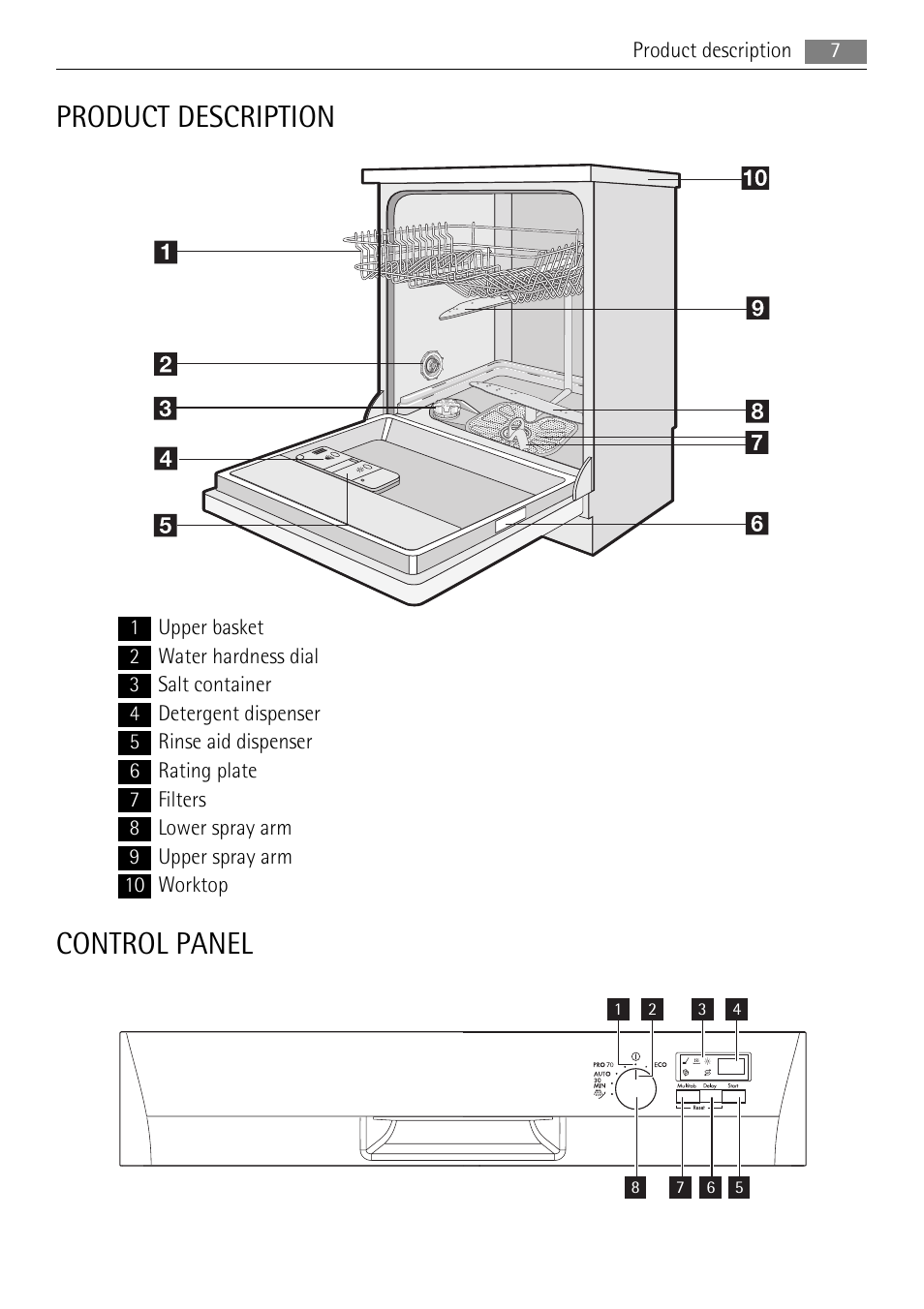 Product description, Control panel | AEG F55020W0P User Manual | Page 7 / 28