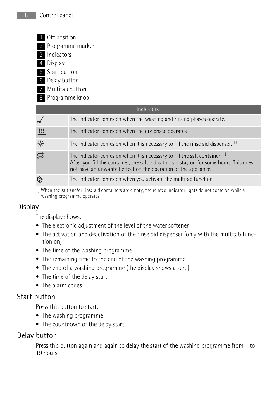 Display, Start button, Delay button | AEG F55020W0P User Manual | Page 8 / 28