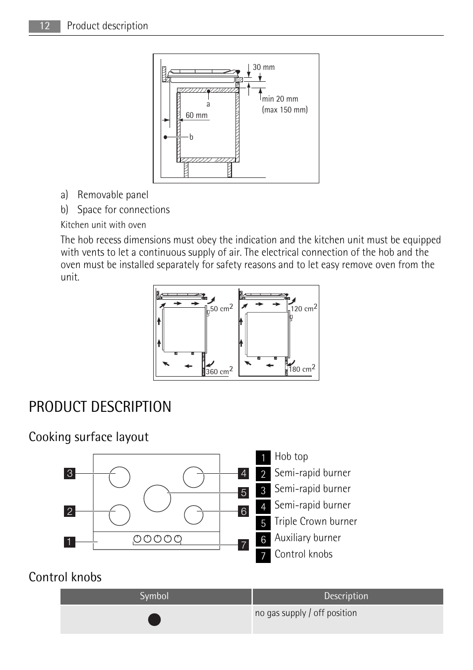 Product description, Cooking surface layout, Control knobs | AEG HG654320UM User Manual | Page 12 / 24