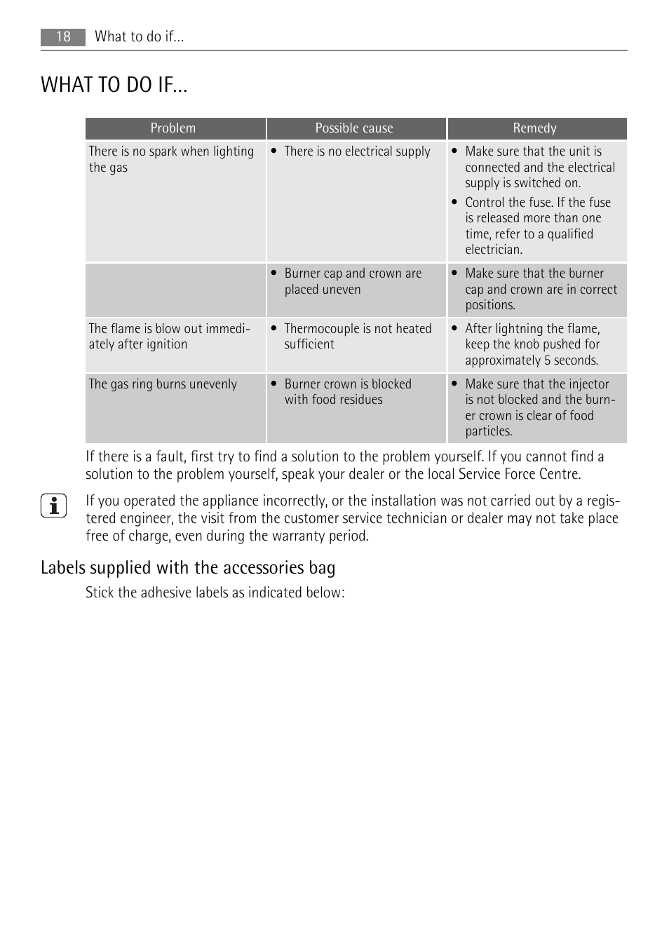 What to do if, Labels supplied with the accessories bag | AEG HG654320UM User Manual | Page 18 / 24