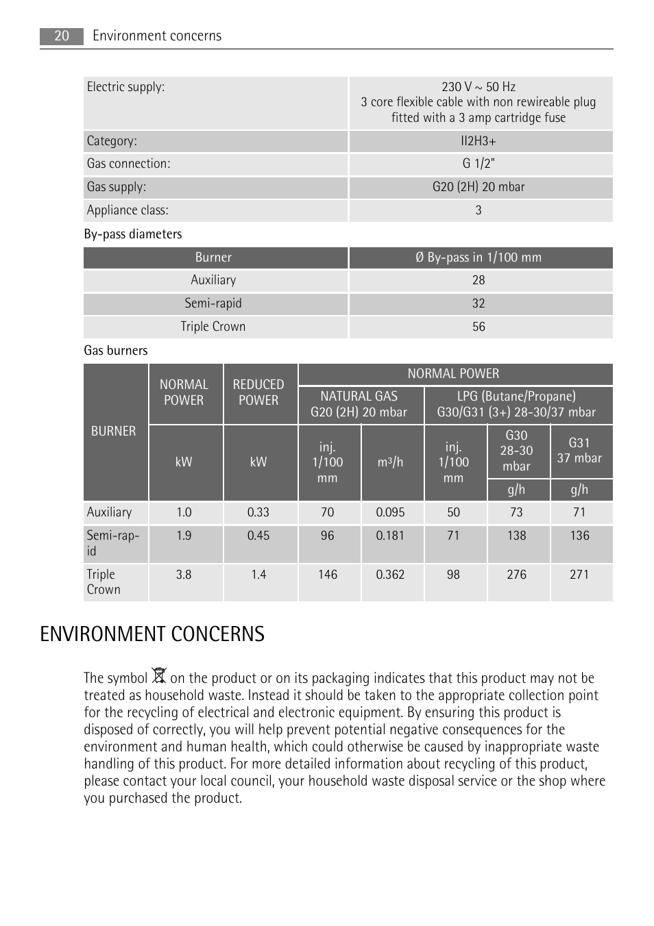 Environment concerns | AEG HG654320UM User Manual | Page 20 / 24
