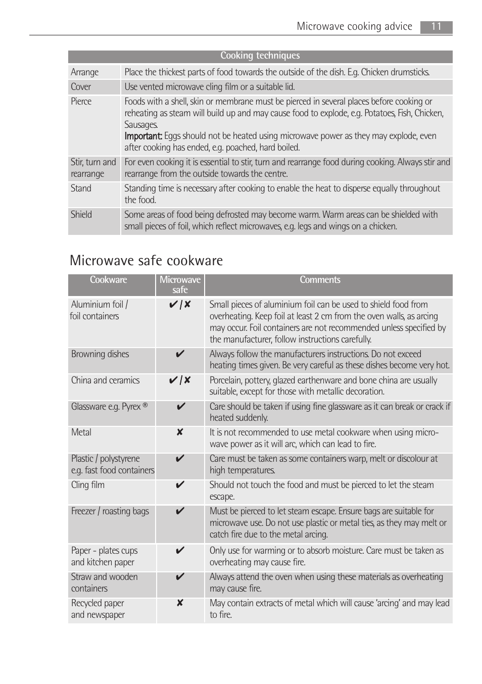 Microwave safe cookware | AEG MCC3881E-M User Manual | Page 11 / 36