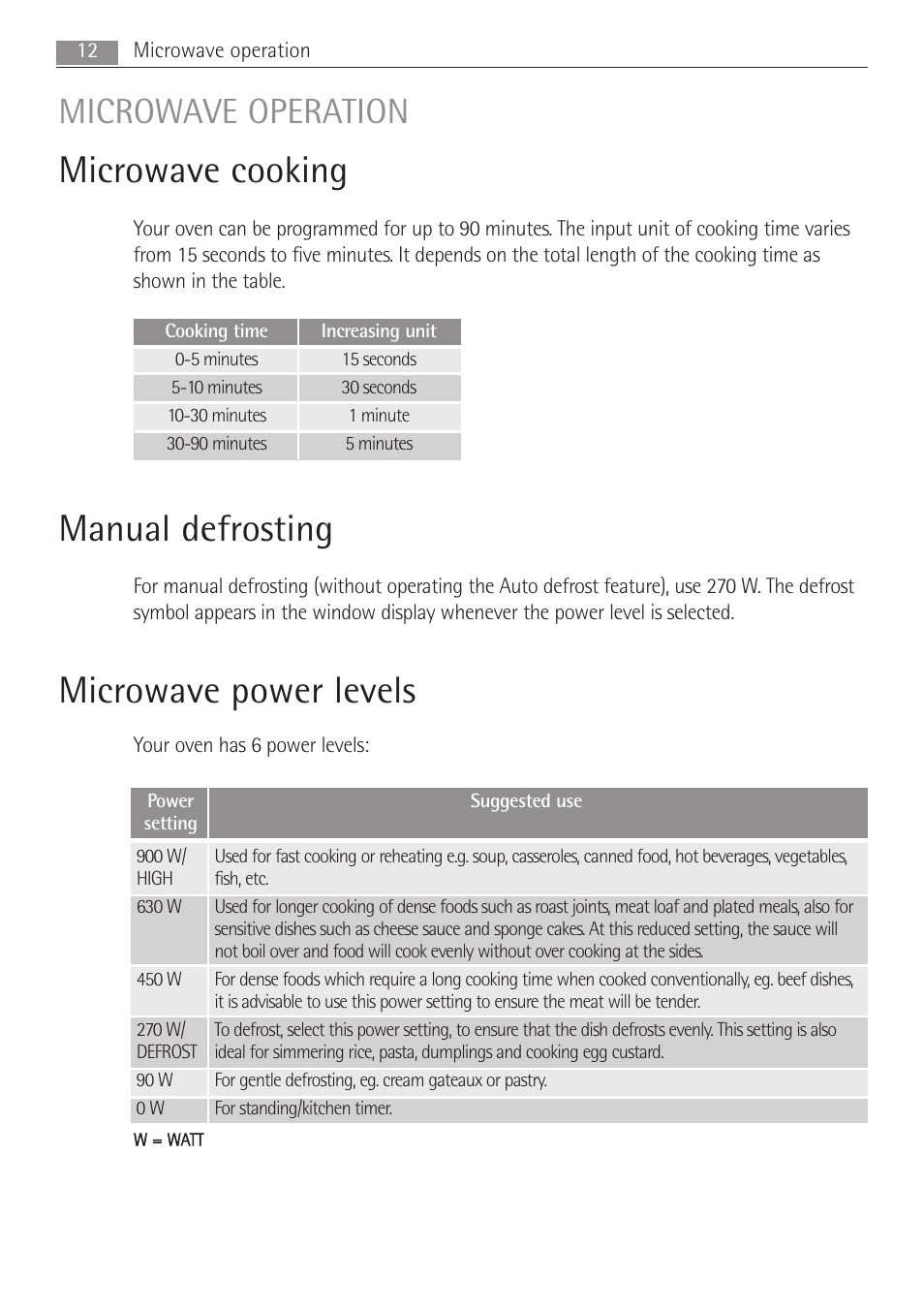 Microwave cooking, Manual defrosting, Microwave power levels | Microwave operation | AEG MCC3881E-M User Manual | Page 12 / 36