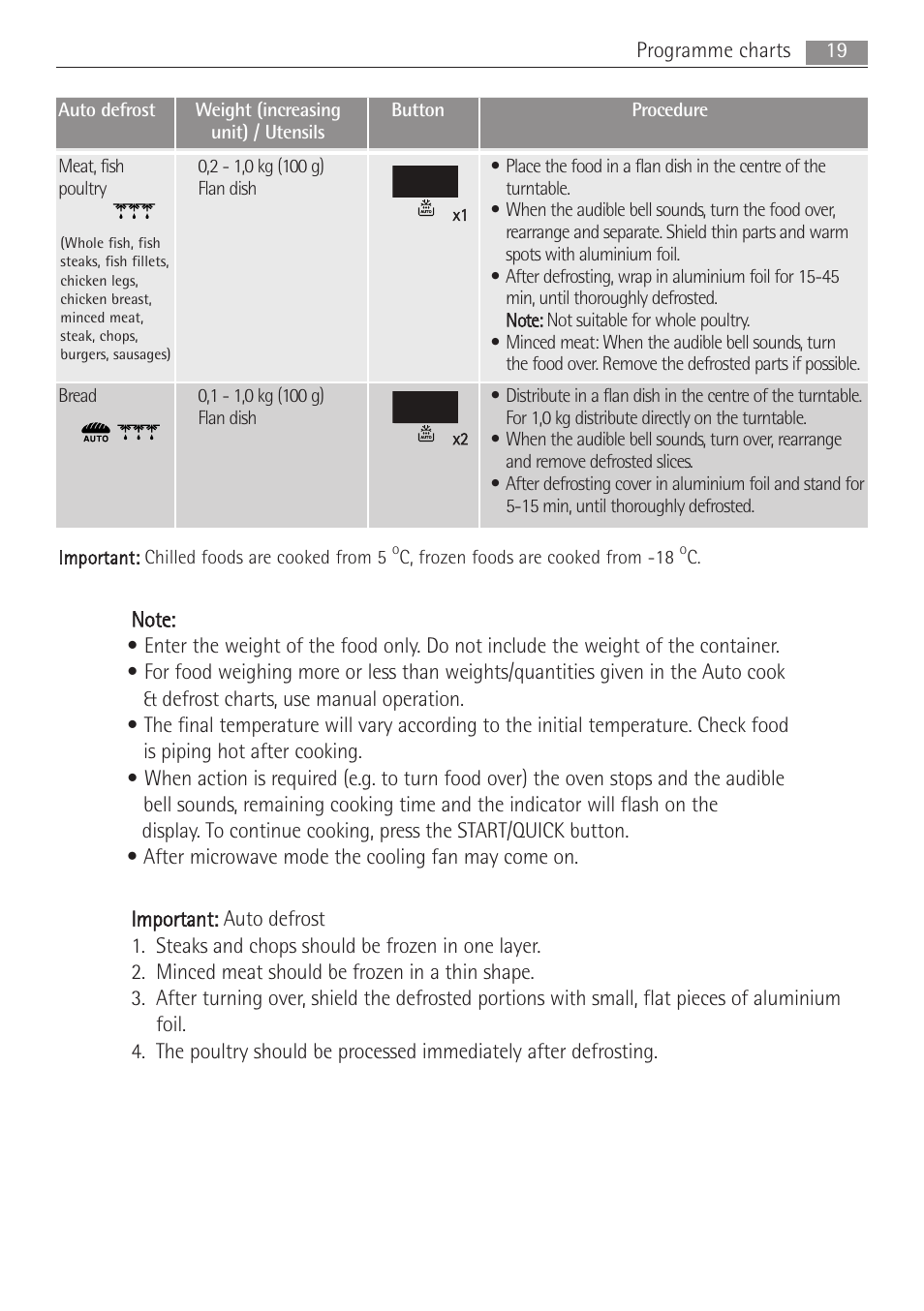 AEG MCC3881E-M User Manual | Page 19 / 36