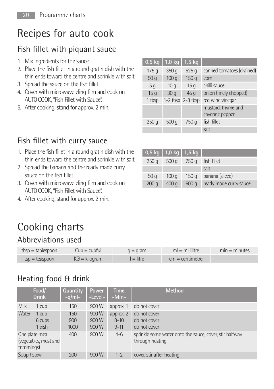 Recipes for auto cook, Cooking charts, Fish fillet with piquant sauce | Fish fillet with curry sauce, Abbreviations used, Heating food & drink | AEG MCC3881E-M User Manual | Page 20 / 36