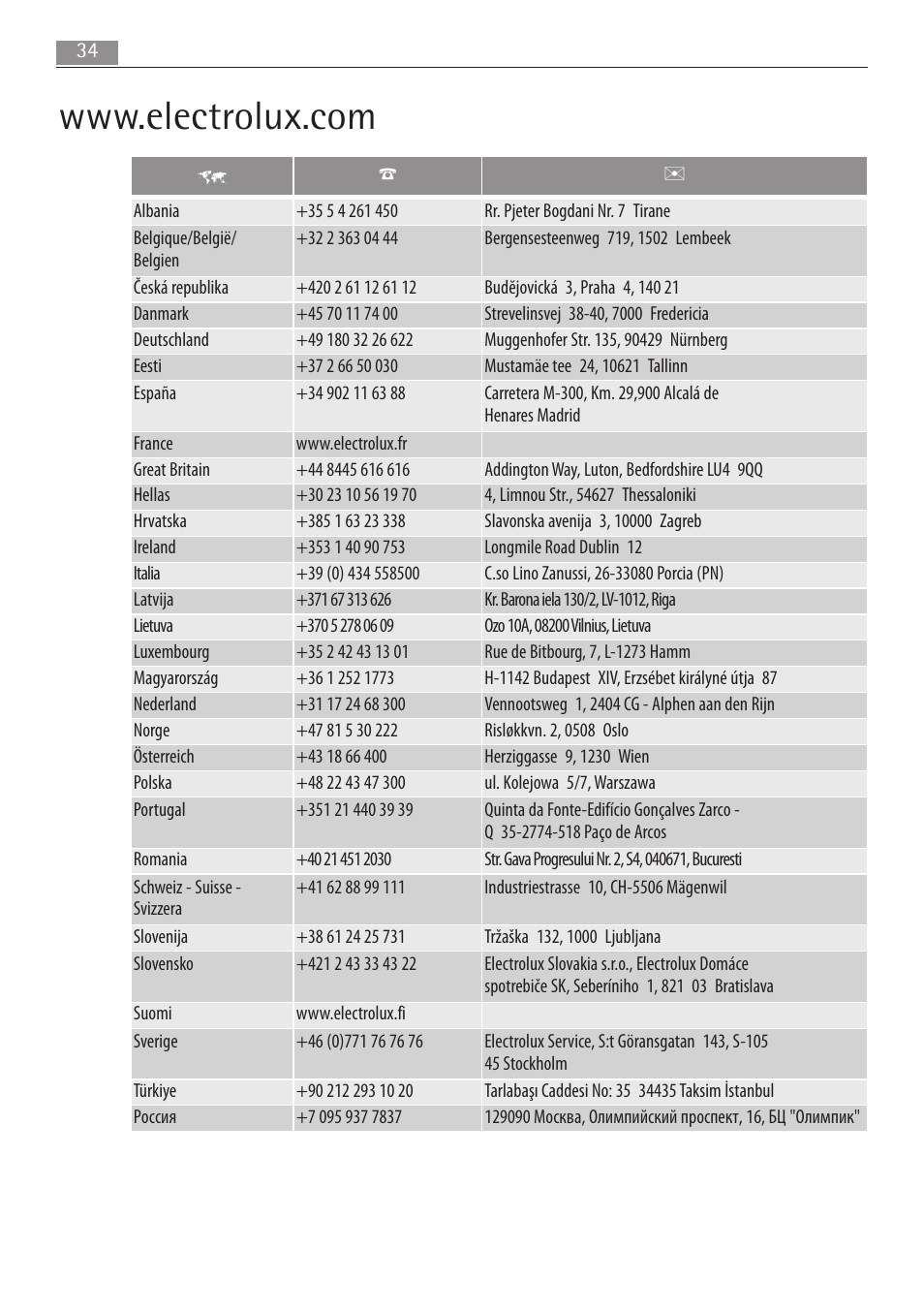 AEG MCC3881E-M User Manual | Page 34 / 36
