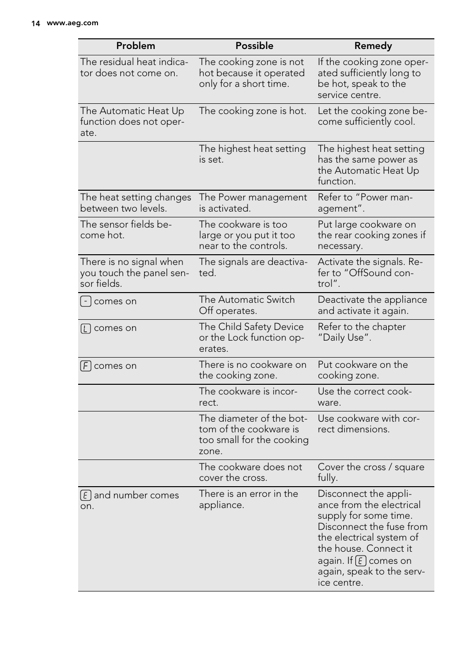 AEG HG694340NB User Manual | Page 14 / 24
