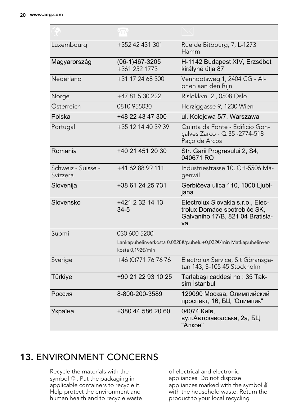 Environment concerns | AEG HG694340NB User Manual | Page 20 / 24