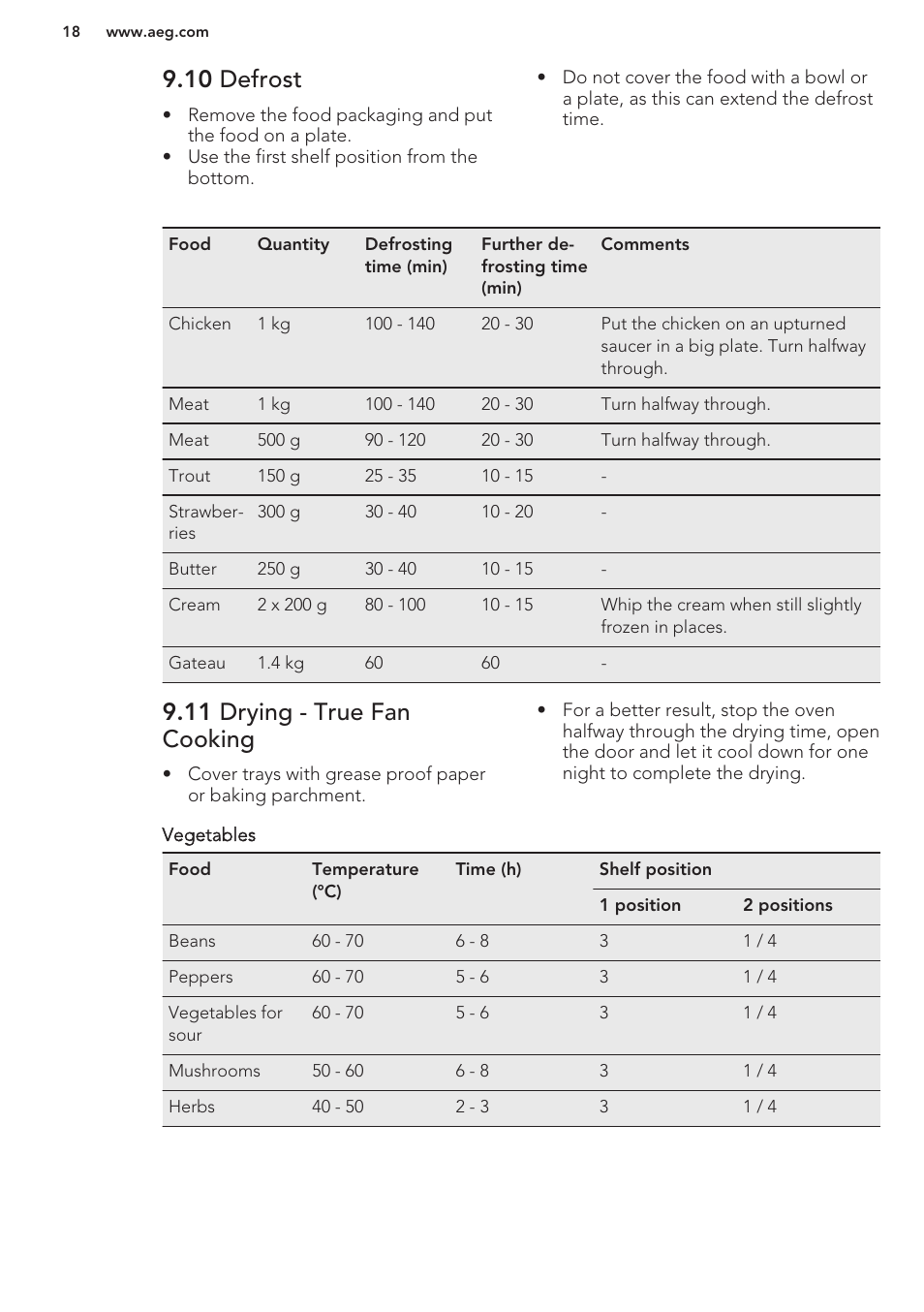 10 defrost, 11 drying - true fan cooking | AEG BP5304001M User Manual | Page 18 / 24