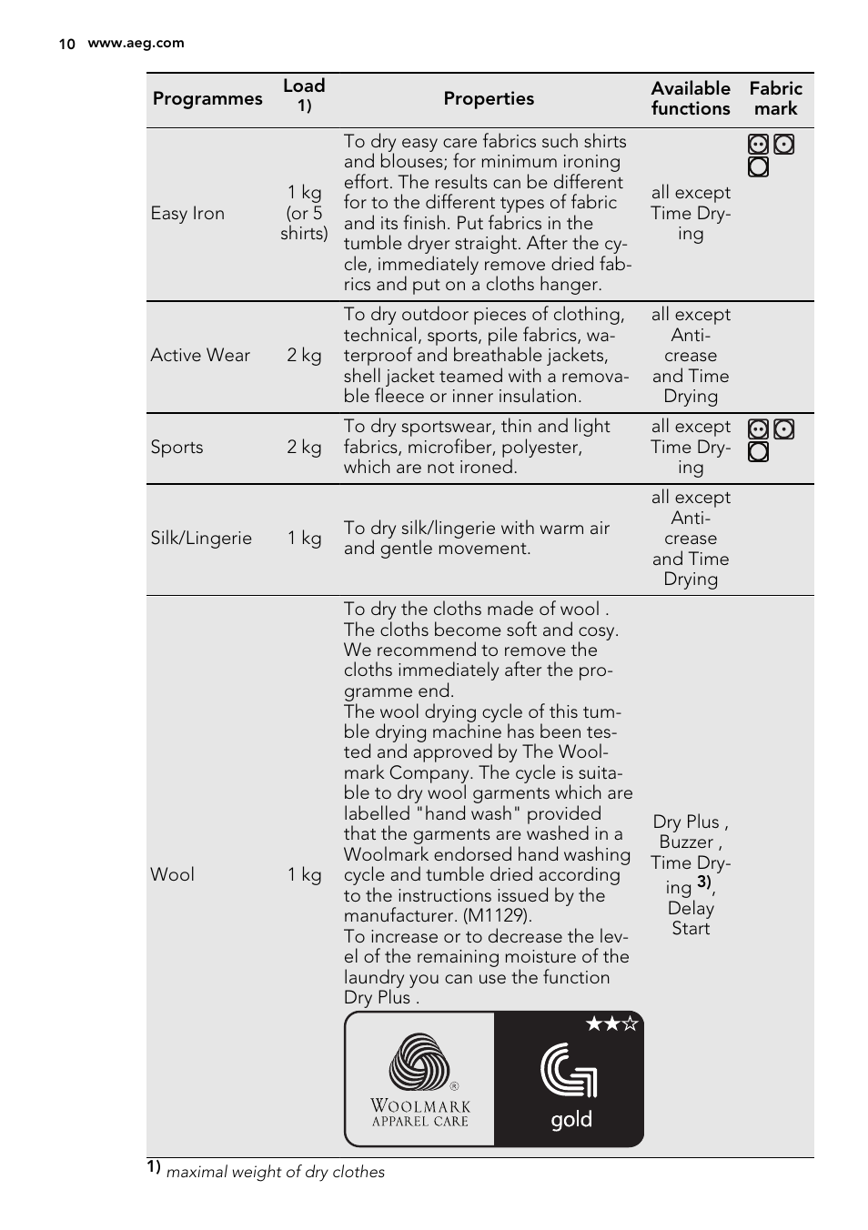 AEG T86585IH User Manual | Page 10 / 52