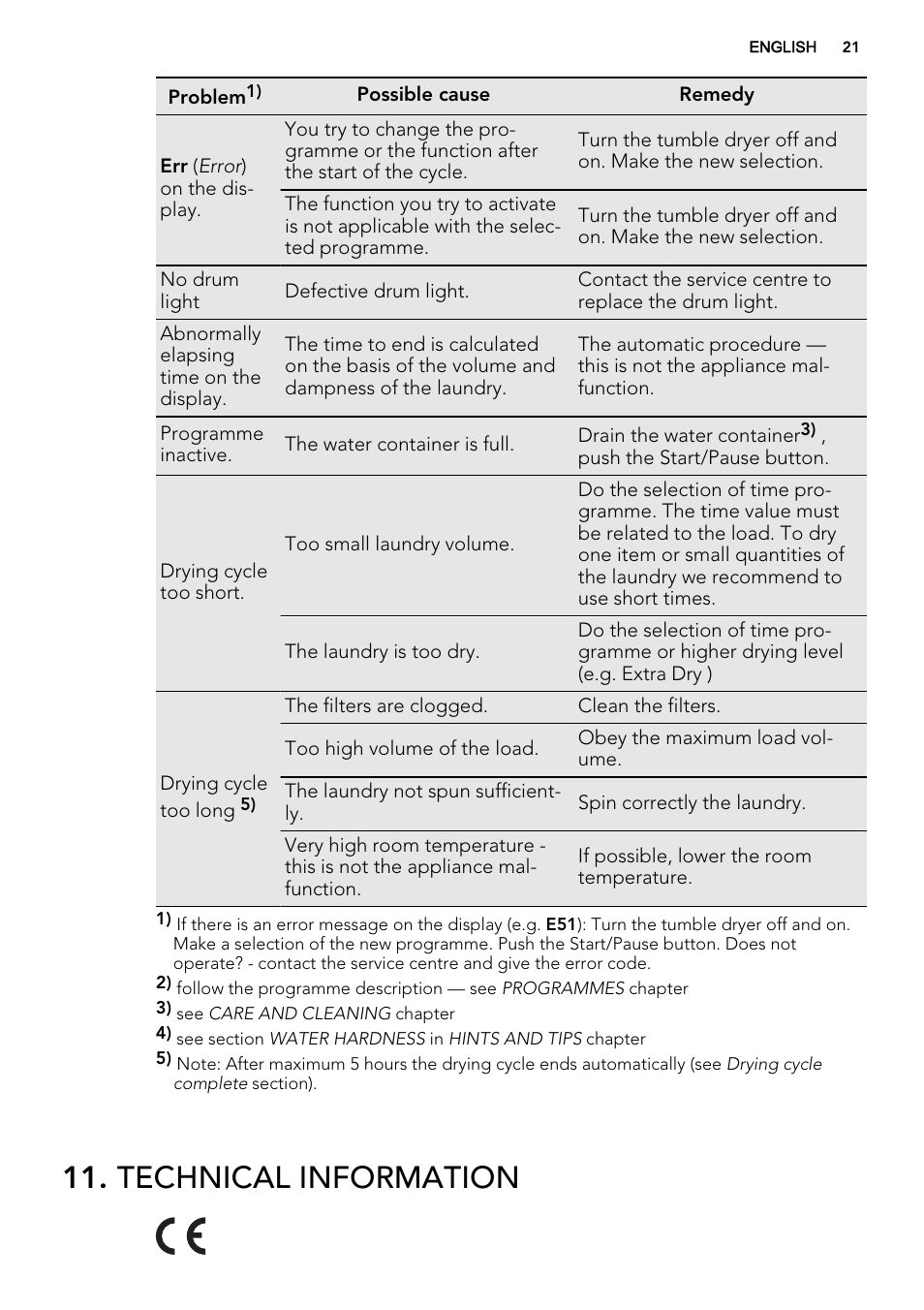 Technical information | AEG T86585IH User Manual | Page 21 / 52
