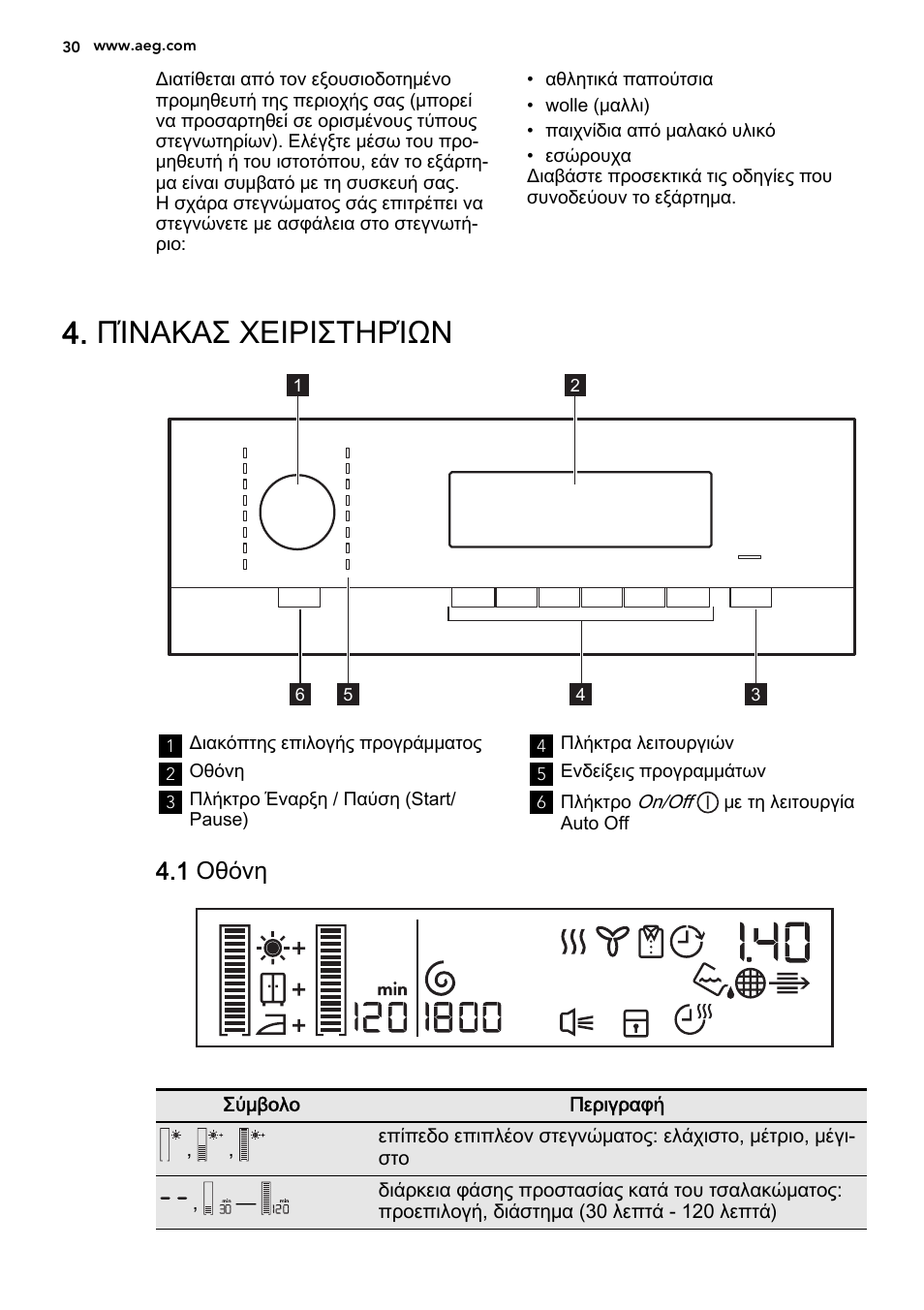 Πίνακασ χειριστηρίων, 1 οθόνη | AEG T86585IH User Manual | Page 30 / 52