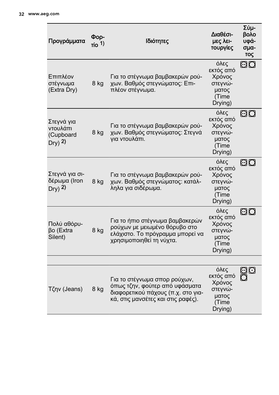AEG T86585IH User Manual | Page 32 / 52