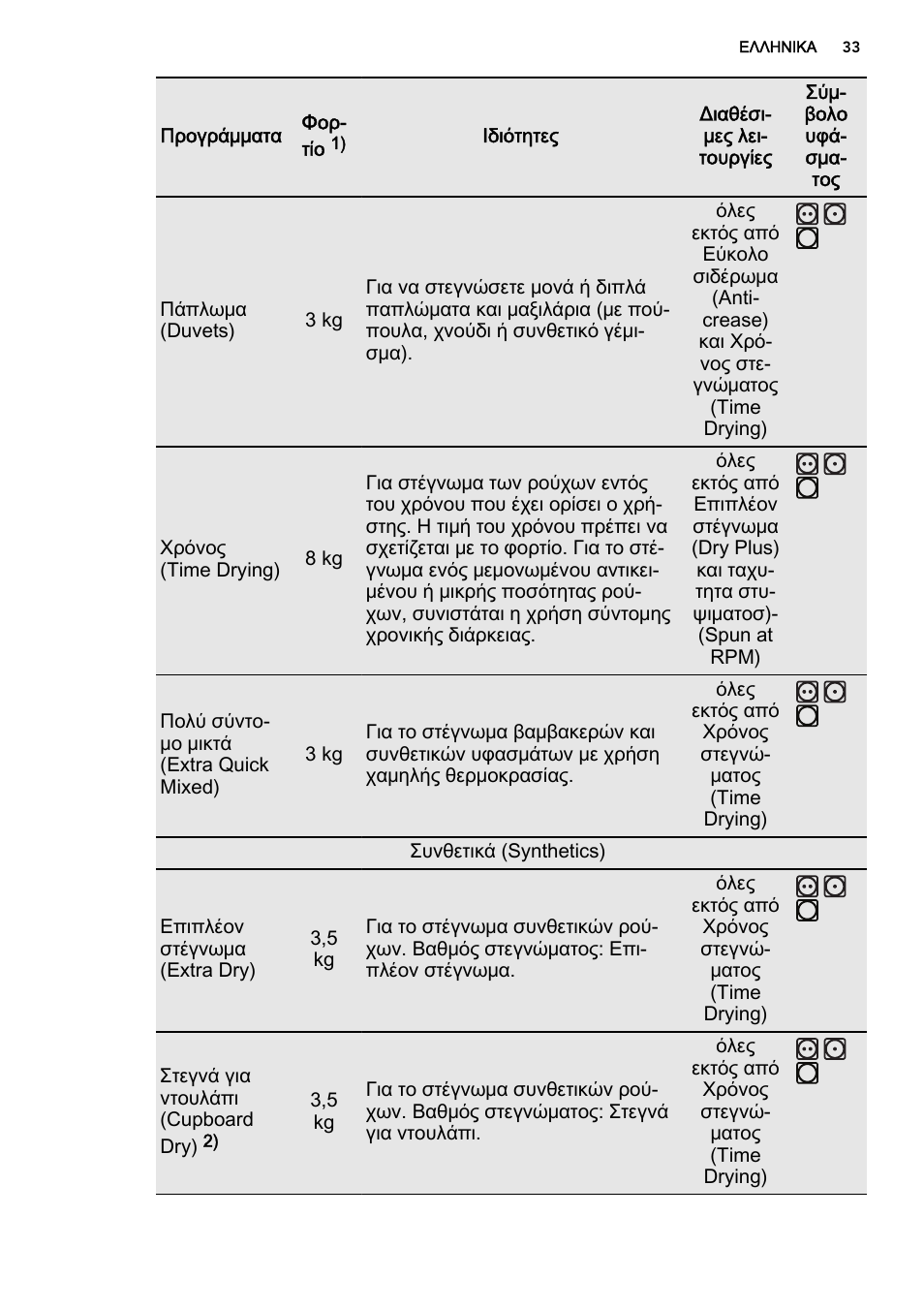 AEG T86585IH User Manual | Page 33 / 52