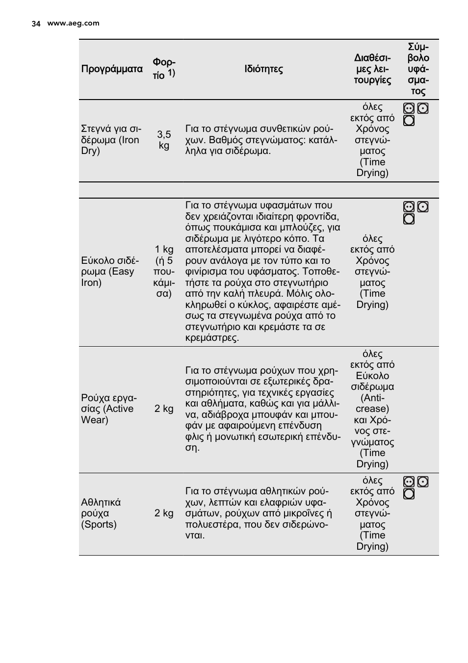 AEG T86585IH User Manual | Page 34 / 52