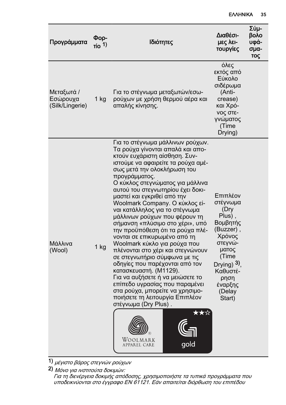 AEG T86585IH User Manual | Page 35 / 52